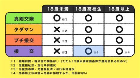 18 歳 と えっち|18歳女子高生(JK)との援交やセックスは違法？合法？.